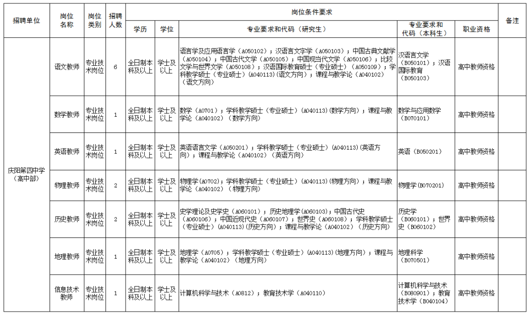 庆阳市2021年招聘_庆阳招考信息网_庆阳人事网招考通知