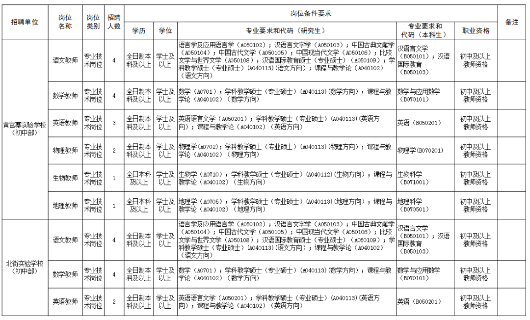 庆阳招考信息网_庆阳人事网招考通知_庆阳市2021年招聘