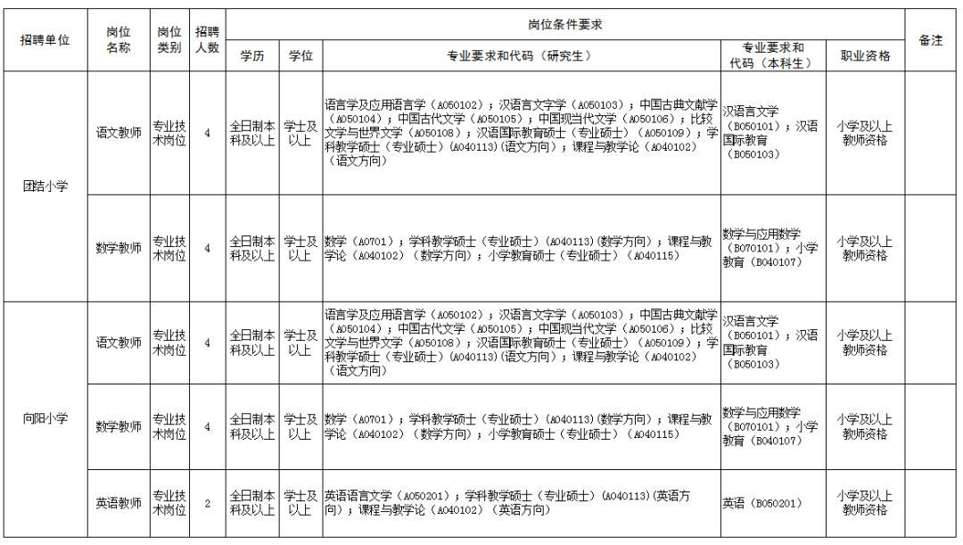 庆阳市2021年招聘_庆阳人事网招考通知_庆阳招考信息网