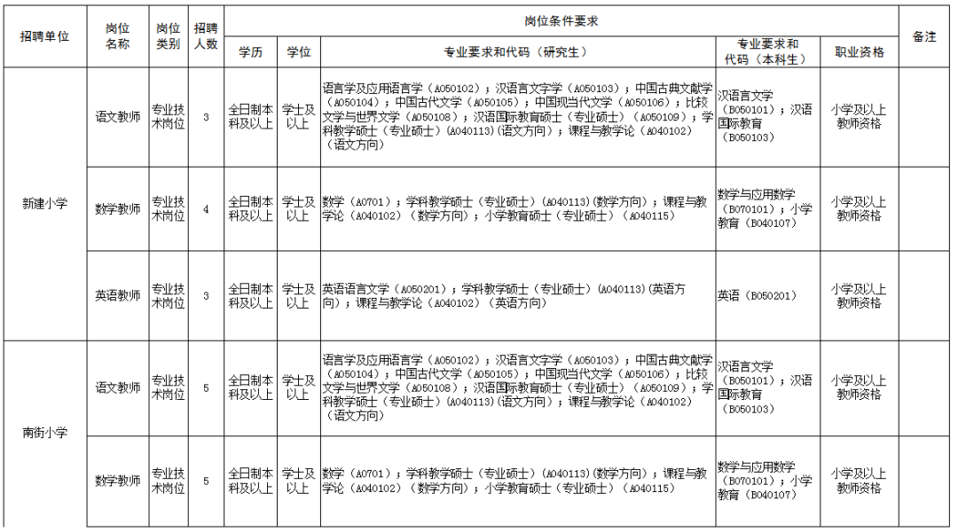 庆阳招考信息网_庆阳人事网招考通知_庆阳市2021年招聘