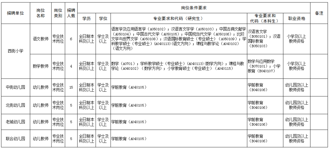 庆阳市2021年招聘_庆阳招考信息网_庆阳人事网招考通知