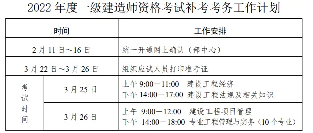 一建消防工程师报名条件_一建有消防工程师么_消防工程师一建