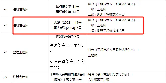 一级建造师消防工程师_一建有消防工程师么_消防工程一级建造师