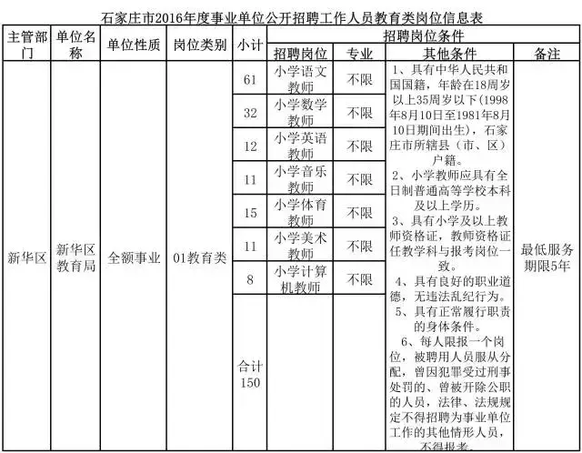 河北省一下子要招这么多中小学教师，符合条件的赶紧报名啦！图2