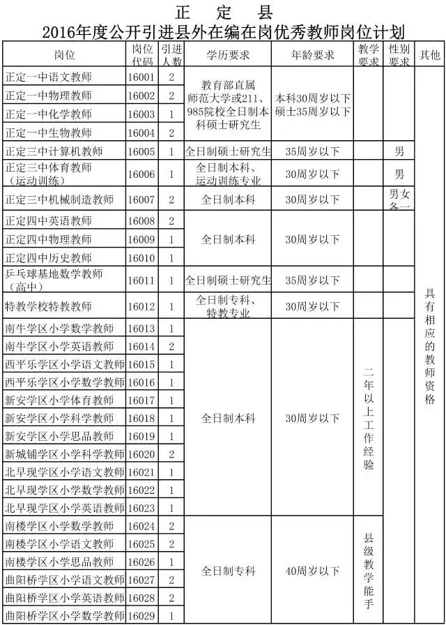 河北省一下子要招这么多中小学教师，符合条件的赶紧报名啦！图3