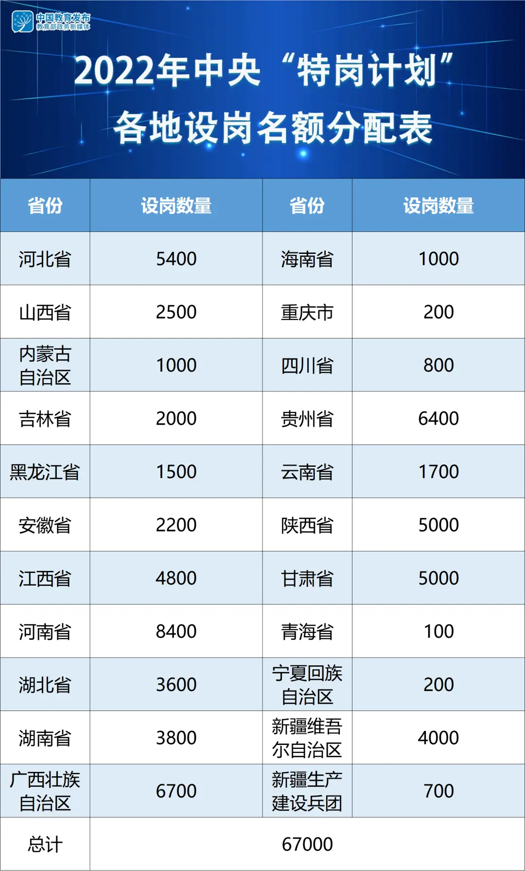 广西特岗教师招聘信息网_2021广西特岗教师招聘_广西特岗教师招聘官网