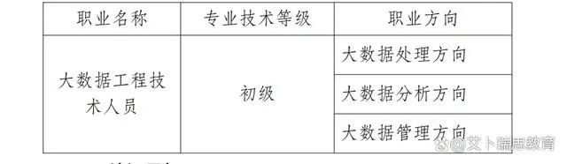 艾卜瑞思教育启动数字技术工程师培育项目大数据工程技术人员招生培训