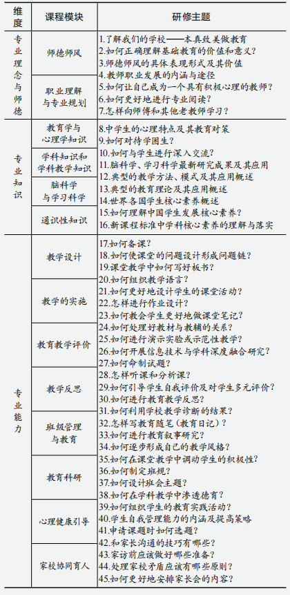 李文送：教师专业成长=专业阅读+对话交流+专业引领+思考图3
