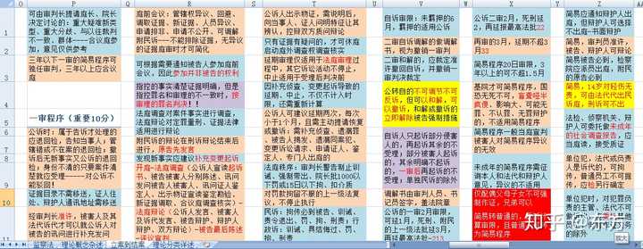一起吧司考论坛_司考之家论坛_司考论坛哪个好