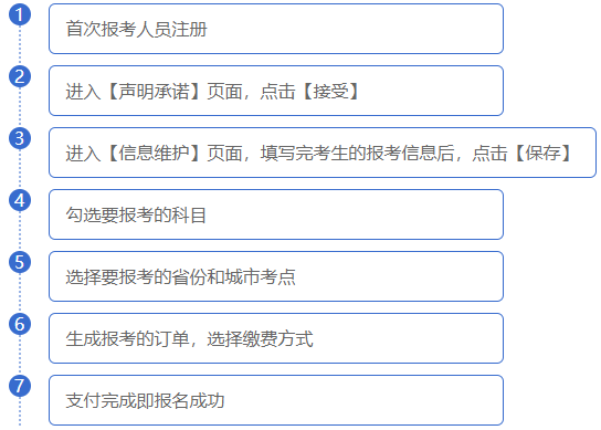 保荐人资格考试题型_保荐人考试报名资格_证劵保荐人考试