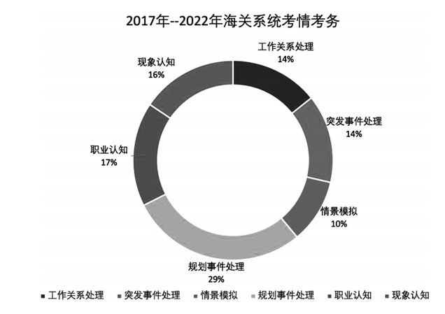 浙江公务员考试成绩多久出_公务员浙江成绩出来时候干什么_浙江公务员成绩什么时候出来