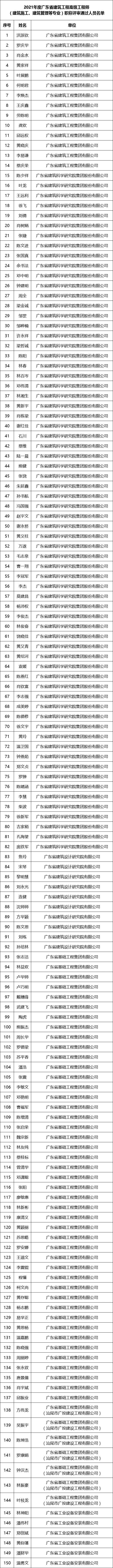 广东省高级工程师职称评审_广东省高级工程师评审委员会_广东省高级工程师职称评审条件