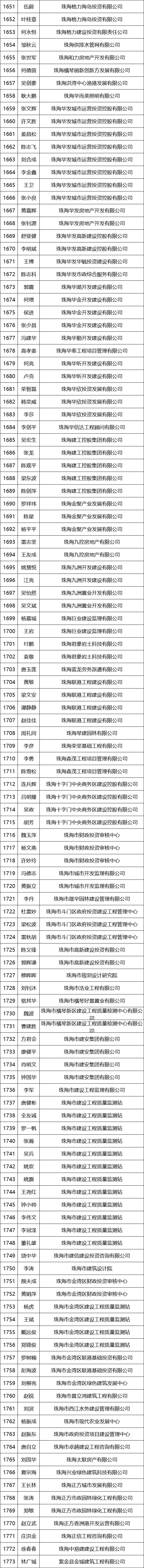 广东省高级工程师评审委员会_广东省高级工程师职称评审条件_广东省高级工程师职称评审