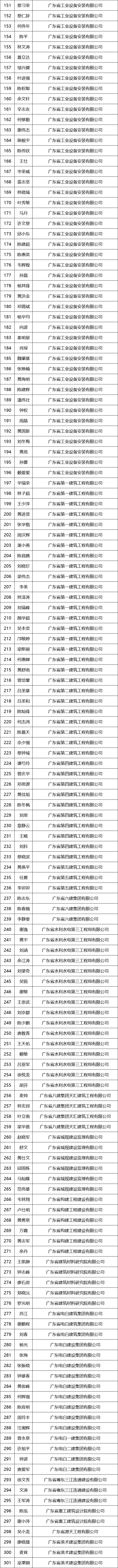 广东省高级工程师职称评审_广东省高级工程师评审委员会_广东省高级工程师职称评审条件