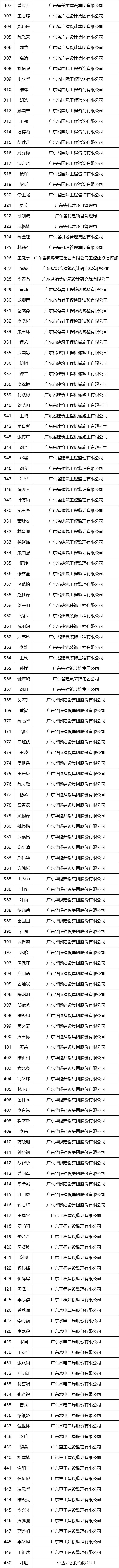广东省高级工程师职称评审条件_广东省高级工程师职称评审_广东省高级工程师评审委员会