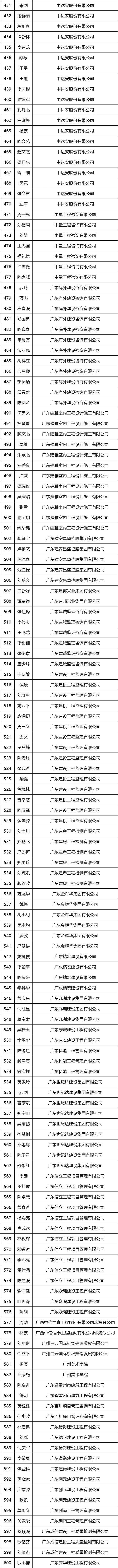 广东省高级工程师评审委员会_广东省高级工程师职称评审条件_广东省高级工程师职称评审