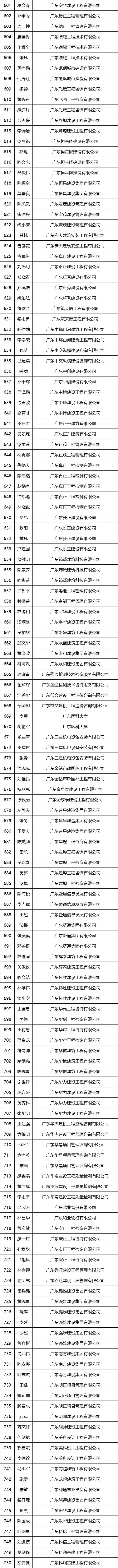 广东省高级工程师职称评审条件_广东省高级工程师评审委员会_广东省高级工程师职称评审