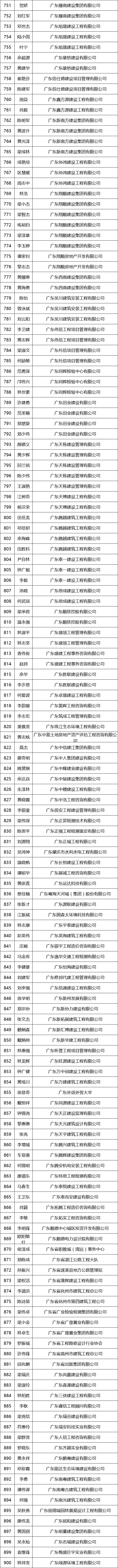 广东省高级工程师职称评审_广东省高级工程师评审委员会_广东省高级工程师职称评审条件