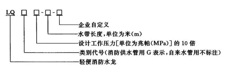 轻便消防水龙图片高清_轻便消防水龙图片_轻便消防水龙现场安装图片