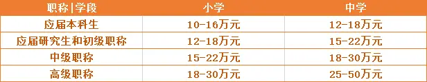 中山工资广东教师多少_广东中山老师工资好高啊_广东中山教师工资
