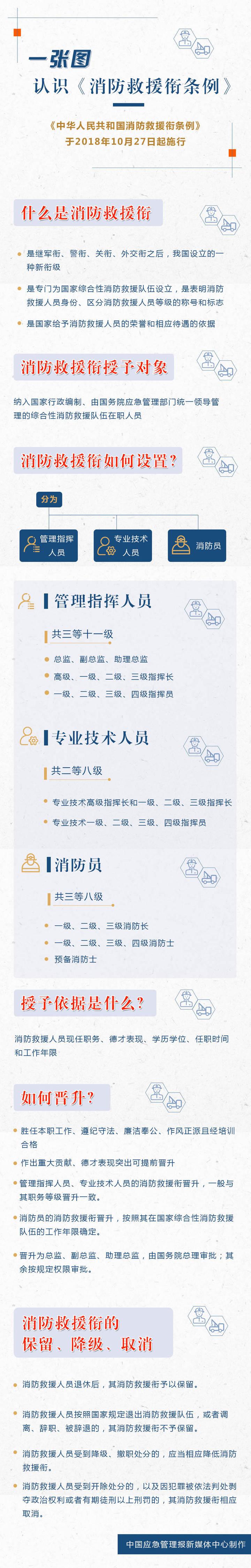 武警消防军衔等级肩章排列图片_消防武警军衔_武警消防衔级