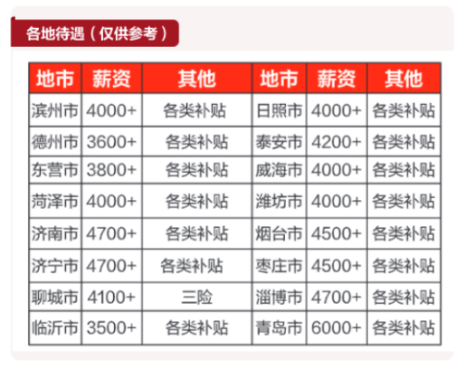 扶老人是道德问题_山东临沂郑氏各支_什么是山东三支一扶