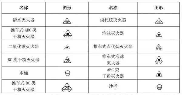 消防图喷淋怎么画_消防自喷图v_消防图喷头图标