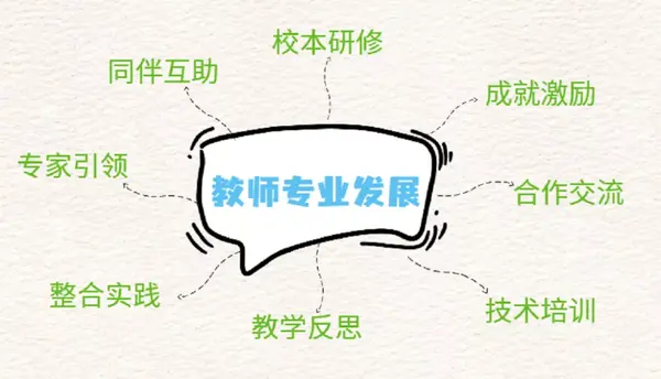 「果之教师平台」助力学校教育教学质量水平提升