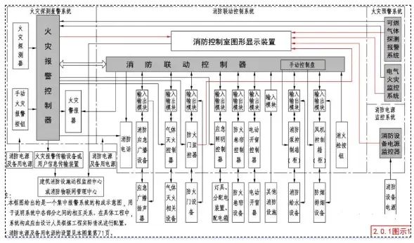 消防专用配电线路_消防配电设备应有_消防用电设备的配电线路应
