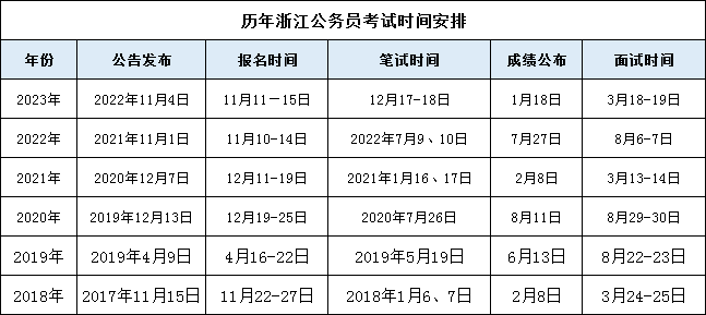 22年浙江省公务员考试_2022浙江公务员考试公告_2024浙江省公务员考试公告
