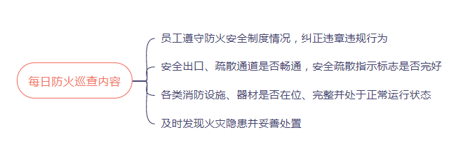 消防重点防火单位_防火消防重点单位是什么_消防火灾重点单位