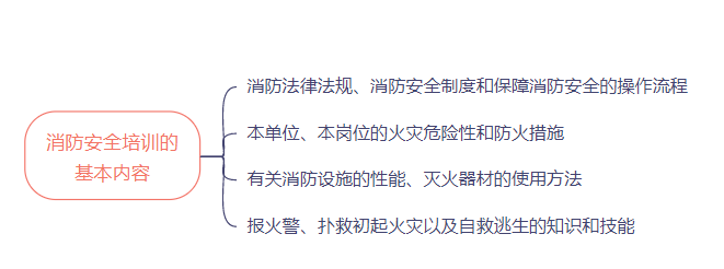 防火消防重点单位是什么_消防火灾重点单位_消防重点防火单位
