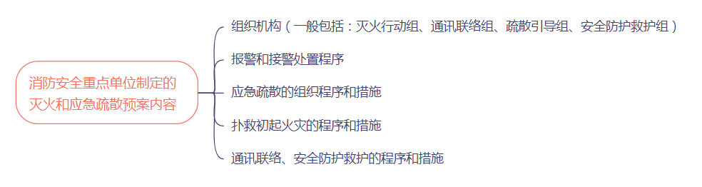 消防火灾重点单位_消防重点防火单位_防火消防重点单位是什么