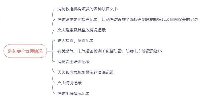 消防重点防火单位_消防火灾重点单位_防火消防重点单位是什么