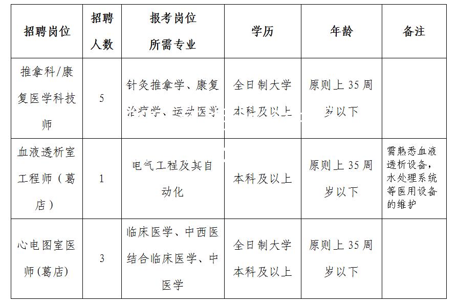 2021年湖北省中医院招聘公告