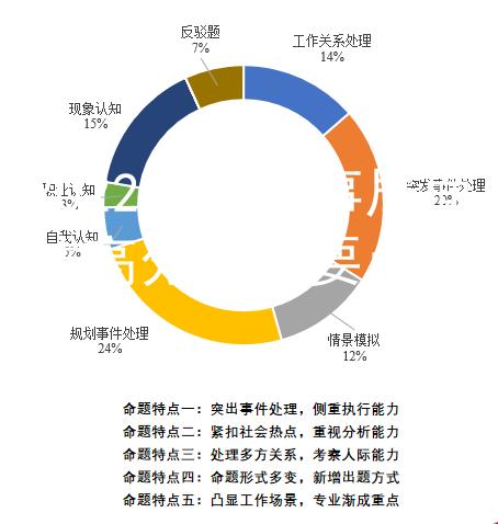 2022国考海事局面试高分突破要点