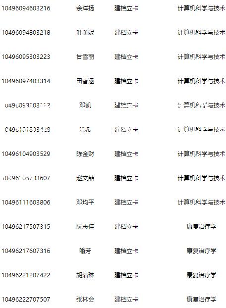 武汉轻工大学专升本_武汉轻工大学专升本录取名单