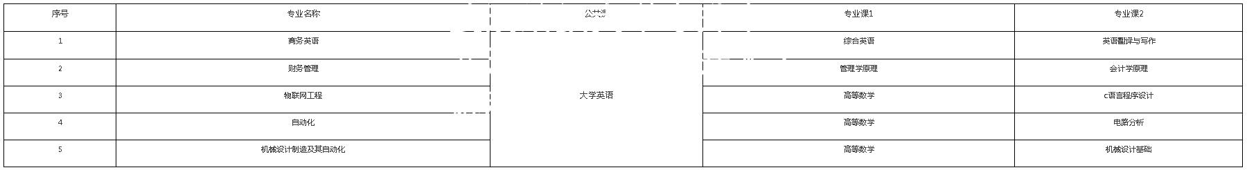 武汉纺织大学专升本_武汉纺织大学专升本考试科目