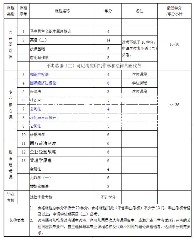 中南财经政法大学自考法学本科含金量高吗？