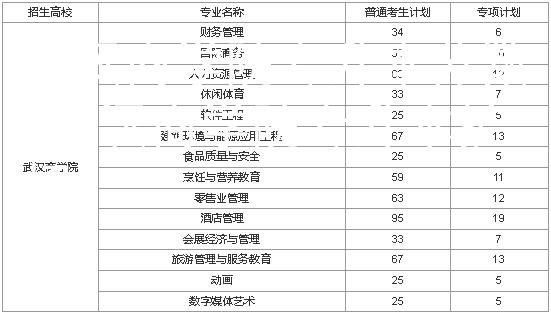 武汉商学院专升本扩招 武汉商学院专升本扩招