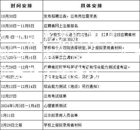 2024肥乡教师招聘教聚：重点岗位、考试要点及备考建议