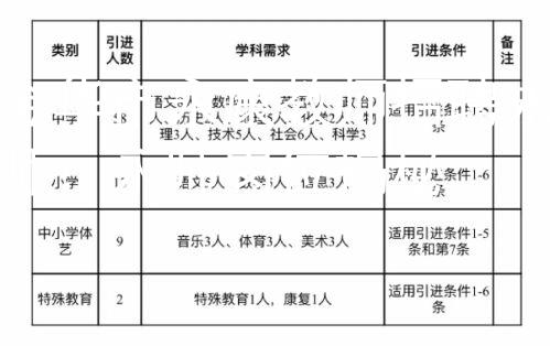金华市永康教师招聘永师：永师岗位揭秘