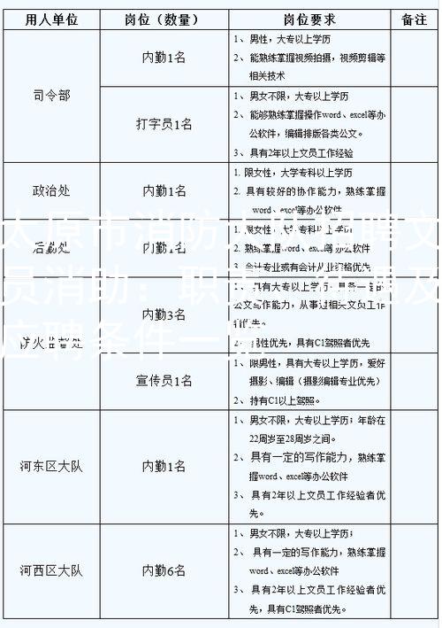 太原市消防大队招聘文员消助：职责、待遇及应聘条件一览