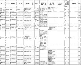 东莞有多少公务员考试职选：深入了解东莞公务员考试的职选内容