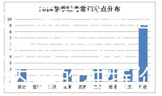 惠州公务员考试平均分聚优：深度分析惠州公务员考试平均分，揭示聚优内容的独特价值