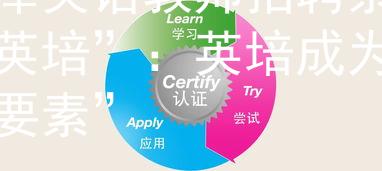 天津英语教师招聘条件“英培”：英培成为关键要素”